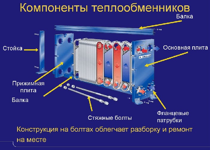 Пластинчатый разборный теплообменный аппарат в Новосибирске картинка